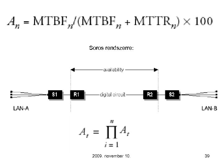 Soros rendszerre: 2009. november 10. 39 