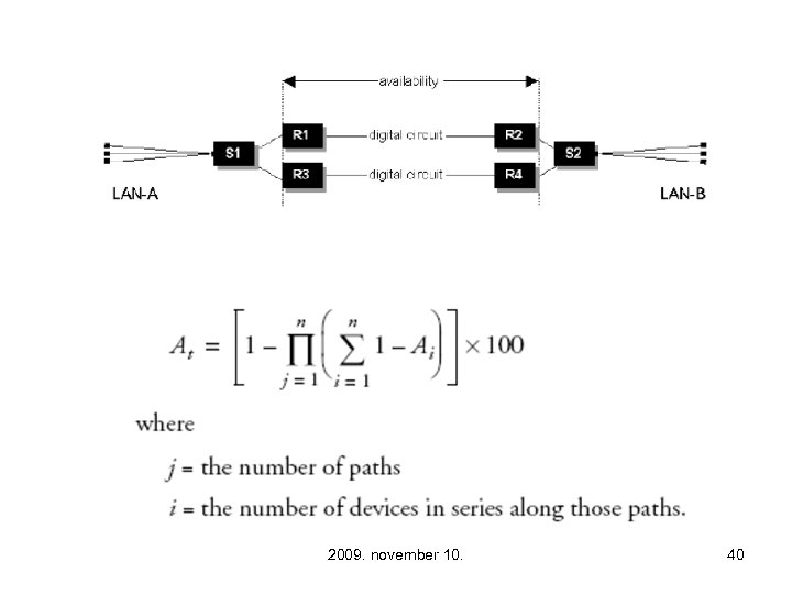2009. november 10. 40 