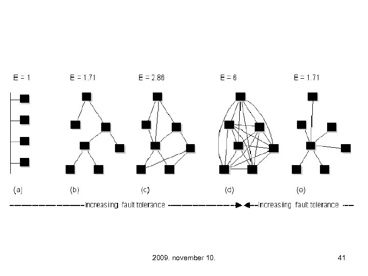 2009. november 10. 41 