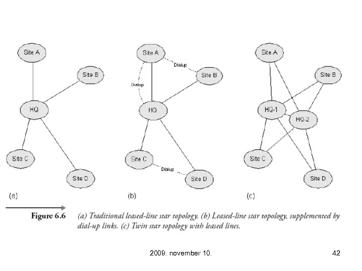 2009. november 10. 42 