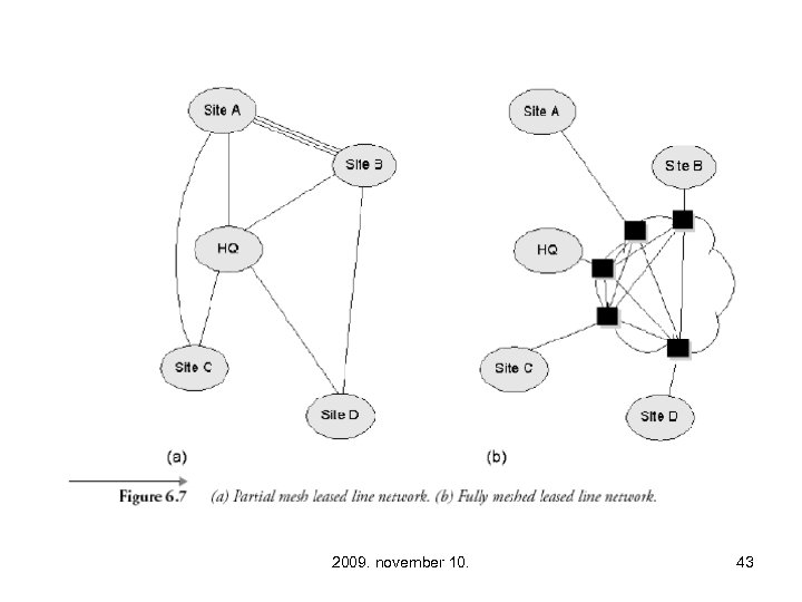 2009. november 10. 43 