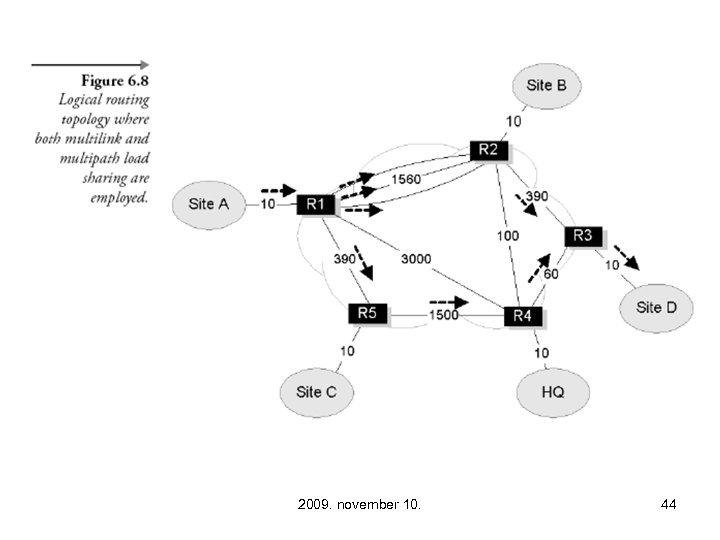 2009. november 10. 44 