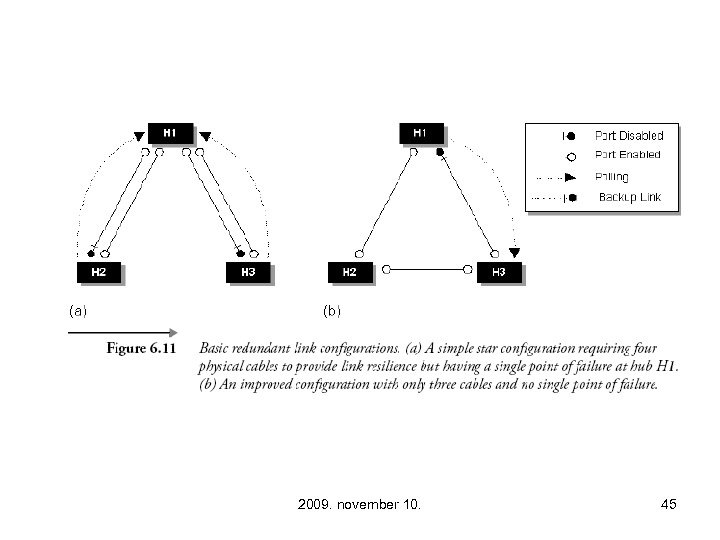 2009. november 10. 45 