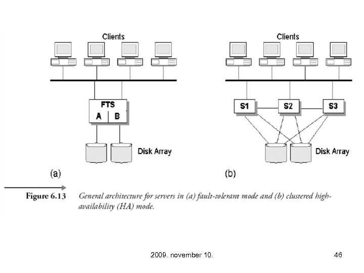 2009. november 10. 46 
