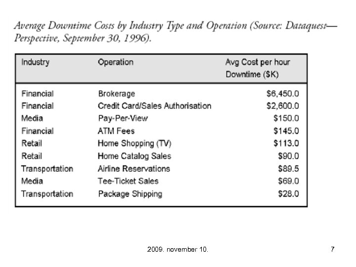 2009. november 10. 7 