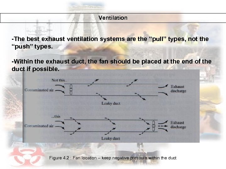 Ventilation -The best exhaust ventilation systems are the “pull” types, not the “push” types.