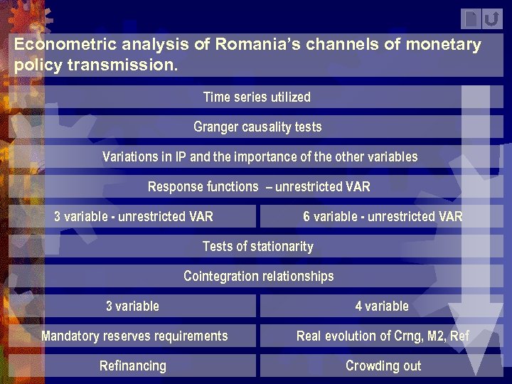 Econometric analysis of Romania’s channels of monetary policy transmission. Time series utilized Granger causality