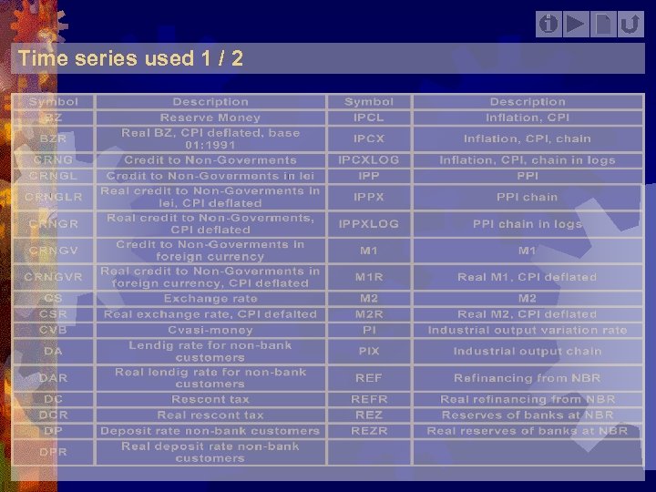 Time series used 1 / 2 