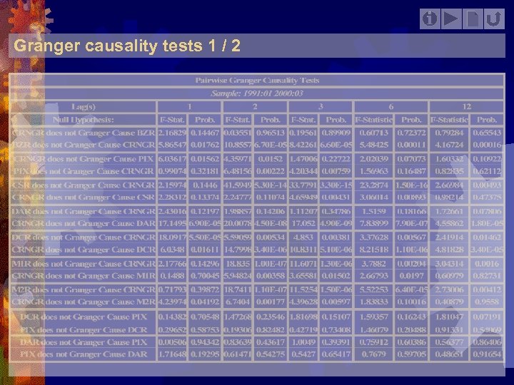 Granger causality tests 1 / 2 