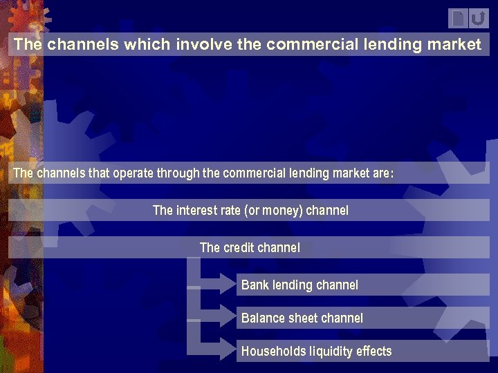 The channels which involve the commercial lending market The channels that operate through the