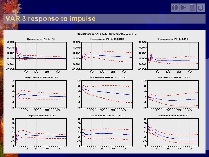 VAR 3 response to impulse 