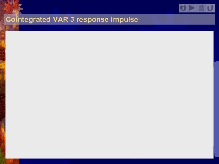 Cointegrated VAR 3 response impulse 