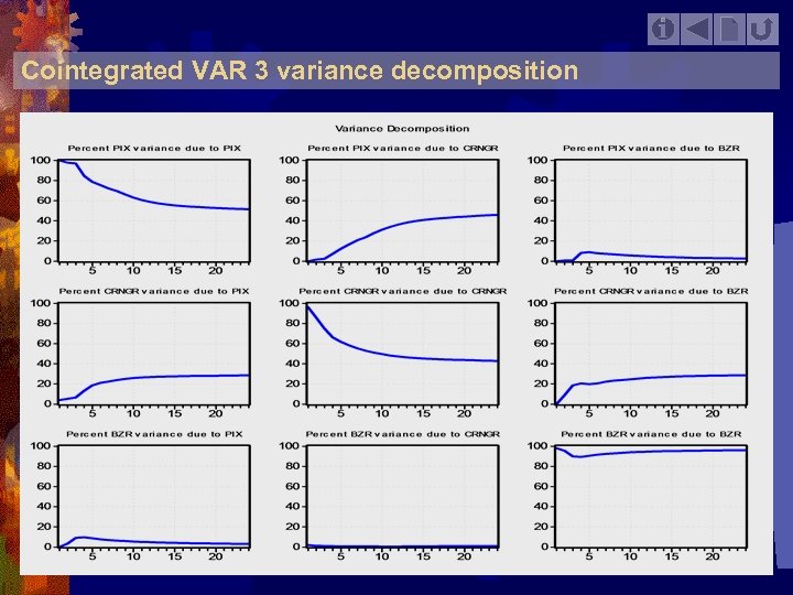 Cointegrated VAR 3 variance decomposition 