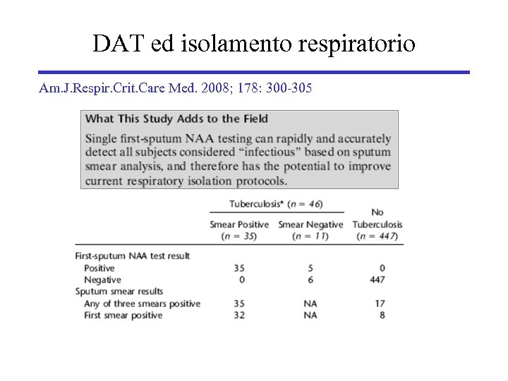 DAT ed isolamento respiratorio Am. J. Respir. Crit. Care Med. 2008; 178: 300 -305