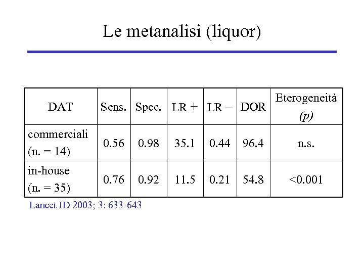 Le metanalisi (liquor) DAT Eterogeneità Sens. Spec. LR + LR – DOR (p) commerciali