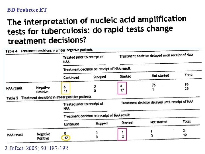 BD Probetec ET J. Infect. 2005; 50: 187 -192 