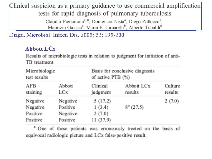 Diagn. Microbiol. Infect. Dis. 2005; 53: 195 -200 Abbott LCx 