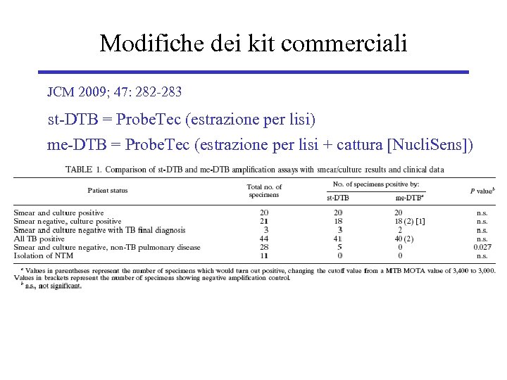 Modifiche dei kit commerciali JCM 2009; 47: 282 -283 st-DTB = Probe. Tec (estrazione