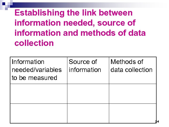 Establishing the link between information needed, source of information and methods of data collection