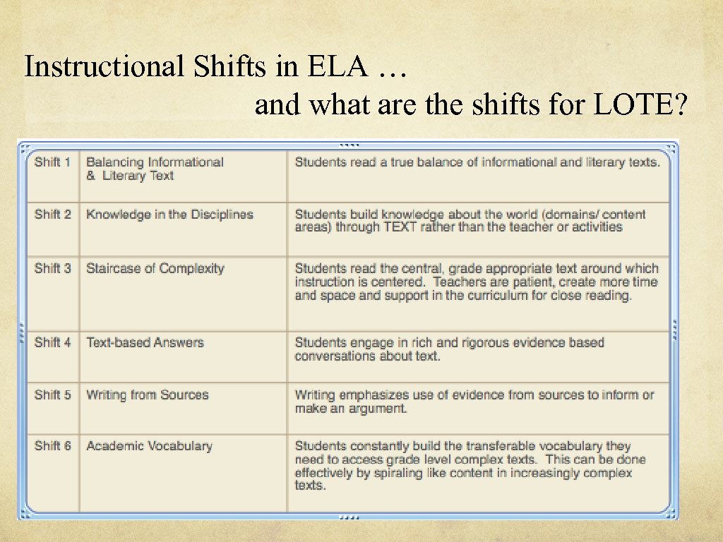 Instructional Shifts in ELA … and what are the shifts for LOTE? 