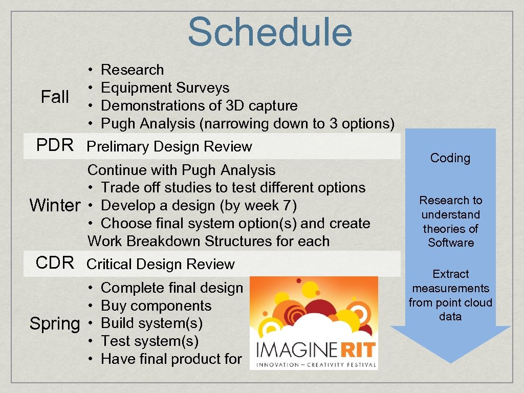 Schedule Fall • Research • Equipment Surveys • Demonstrations of 3 D capture •