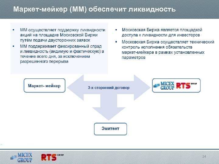 Маркет-мейкер (ММ) обеспечит ликвидность 14 