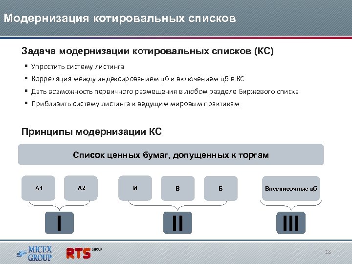 Модернизация котировальных списков Задача модернизации котировальных списков (КС) § Упростить систему листинга § Корреляция