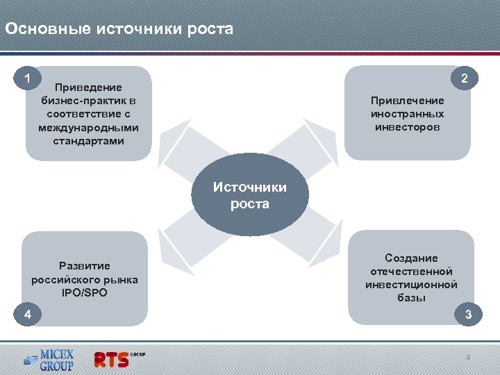 Основные источники роста 1 2 Приведение бизнес-практик в соответствие с международными стандартами Привлечение иностранных