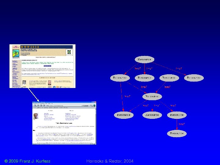 © 2009 Franz J. Kurfess Horrocks & Rector, 2004 