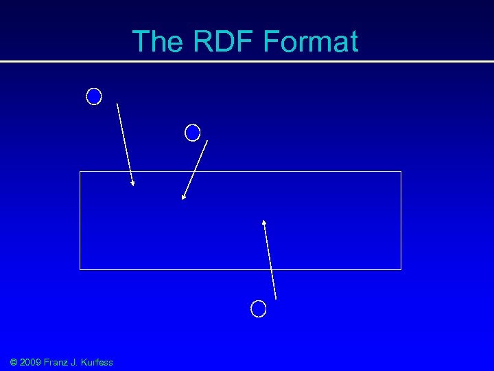 The RDF Format © 2009 Franz J. Kurfess 