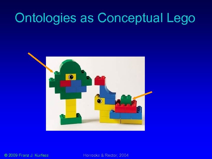 Ontologies as Conceptual Lego © 2009 Franz J. Kurfess Horrocks & Rector, 2004 