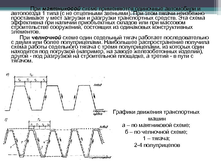 При маятниковой схеме применяются одиночные автомобили и автопоезда 1 типа (с не отцепными звеньями).
