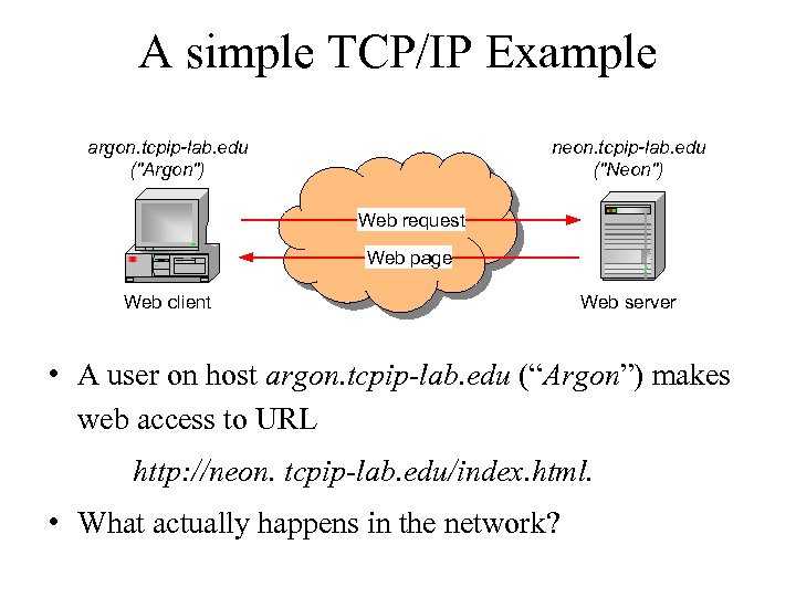 A simple TCP/IP Example argon. tcpip-lab. edu (