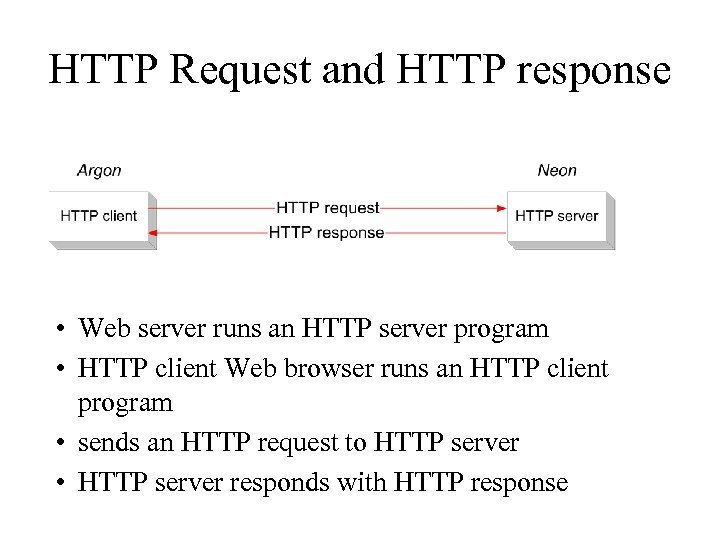 HTTP Request and HTTP response • Web server runs an HTTP server program •