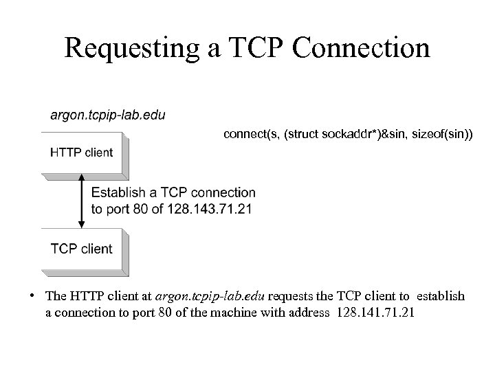 Requesting a TCP Connection connect(s, (struct sockaddr*)&sin, sizeof(sin)) • The HTTP client at argon.