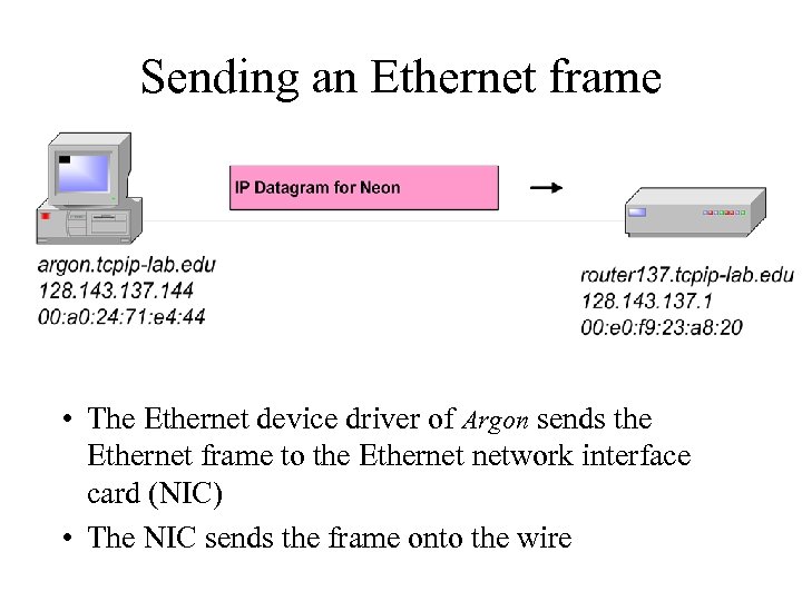 Sending an Ethernet frame • The Ethernet device driver of Argon sends the Ethernet