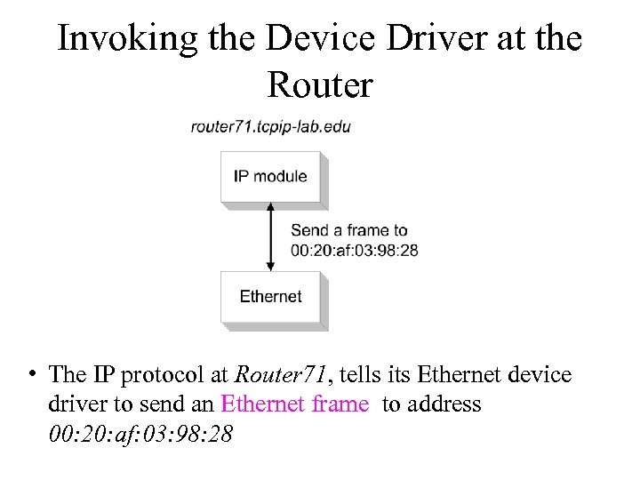 Invoking the Device Driver at the Router • The IP protocol at Router 71,
