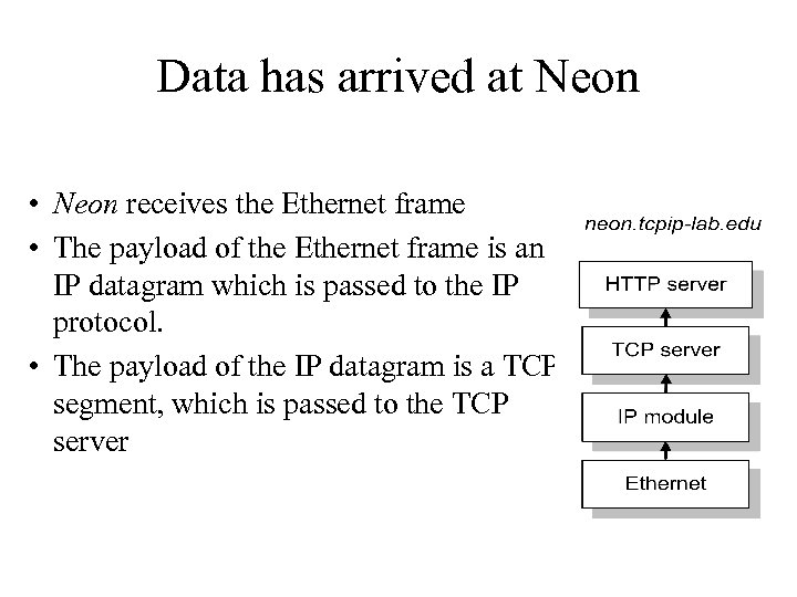 Data has arrived at Neon • Neon receives the Ethernet frame • The payload