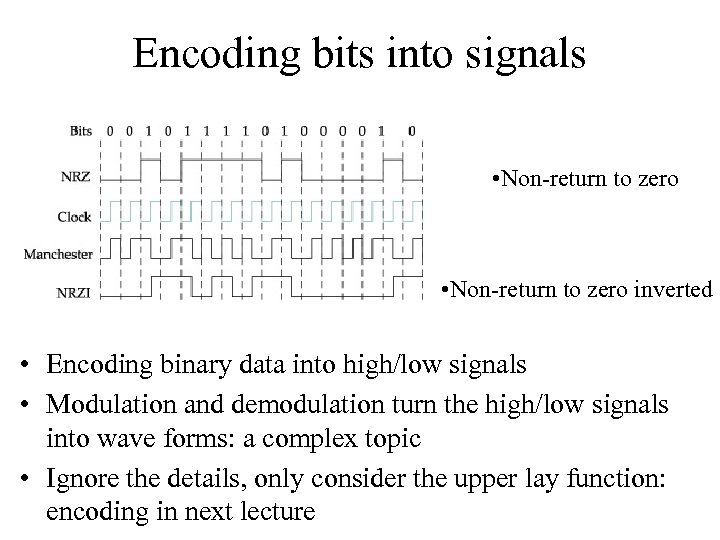 Encoding bits into signals • Non-return to zero inverted • Encoding binary data into