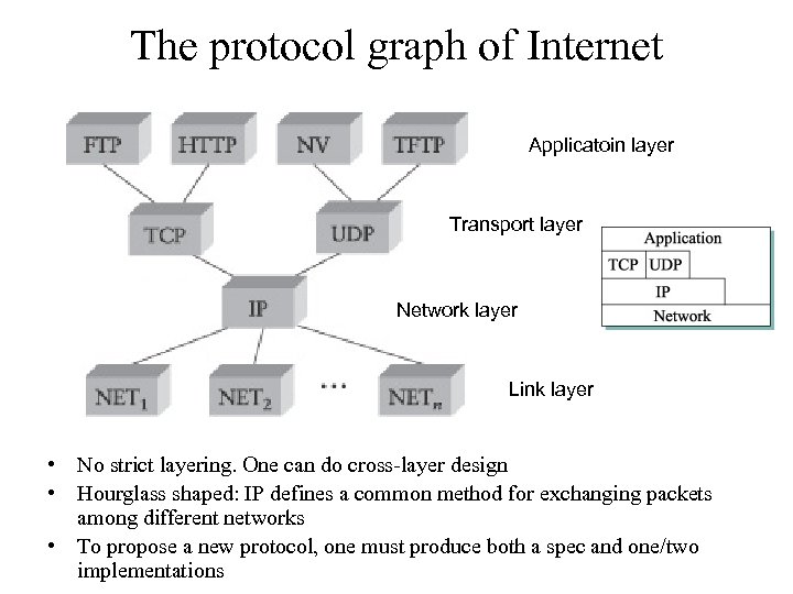 The protocol graph of Internet Applicatoin layer Transport layer Network layer Link layer •