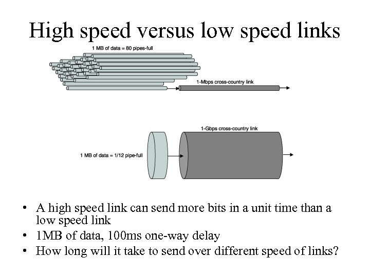High speed versus low speed links • A high speed link can send more