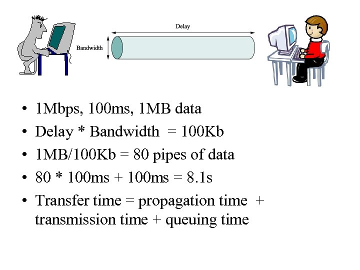  • • • 1 Mbps, 100 ms, 1 MB data Delay * Bandwidth