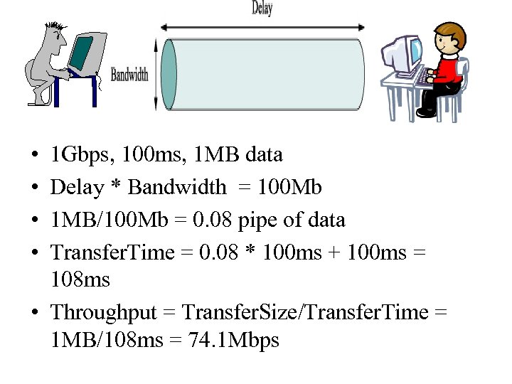  • • 1 Gbps, 100 ms, 1 MB data Delay * Bandwidth =
