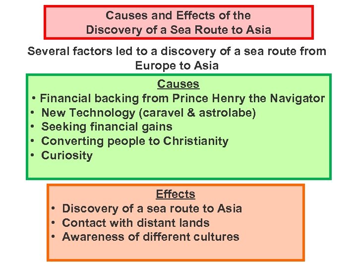 Causes and Effects of the Discovery of a Sea Route to Asia Several factors