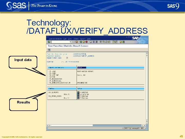 Technology: /DATAFLUX/VERIFY_ADDRESS Input data Results Copyright © 2005, SAS Institute Inc. All rights reserved.