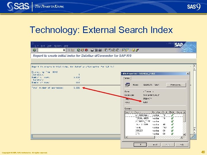 Technology: External Search Index Copyright © 2005, SAS Institute Inc. All rights reserved. 46