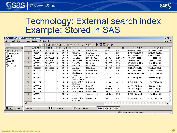 Technology: External search index Example: Stored in SAS Copyright © 2005, SAS Institute Inc.