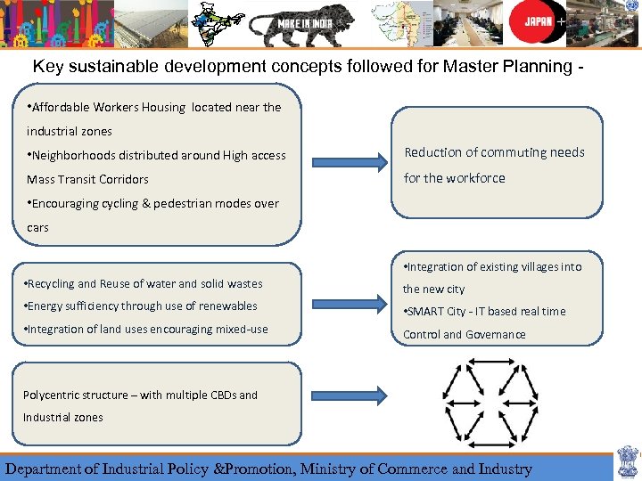 Key sustainable development concepts followed for Master Planning • Affordable Workers Housing located near