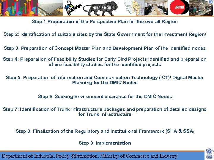 Step 1: Preparation of the Perspective Plan for the overall Region Step 2: Identification