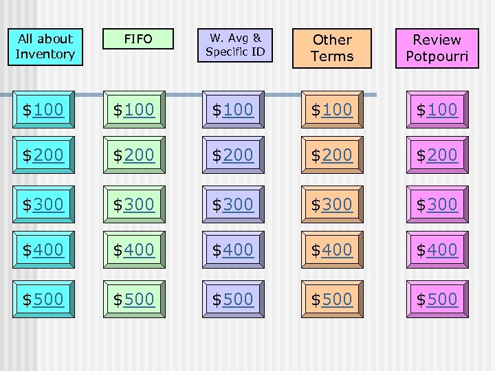 All about Inventory FIFO W. Avg & Specific ID Other Terms Review Potpourri $100
